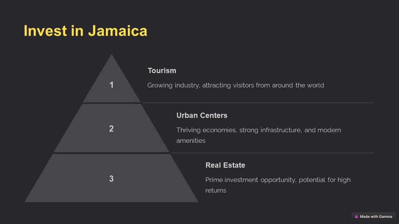 Discover Your Dream Home with Century21: Real Estate in Jamaica