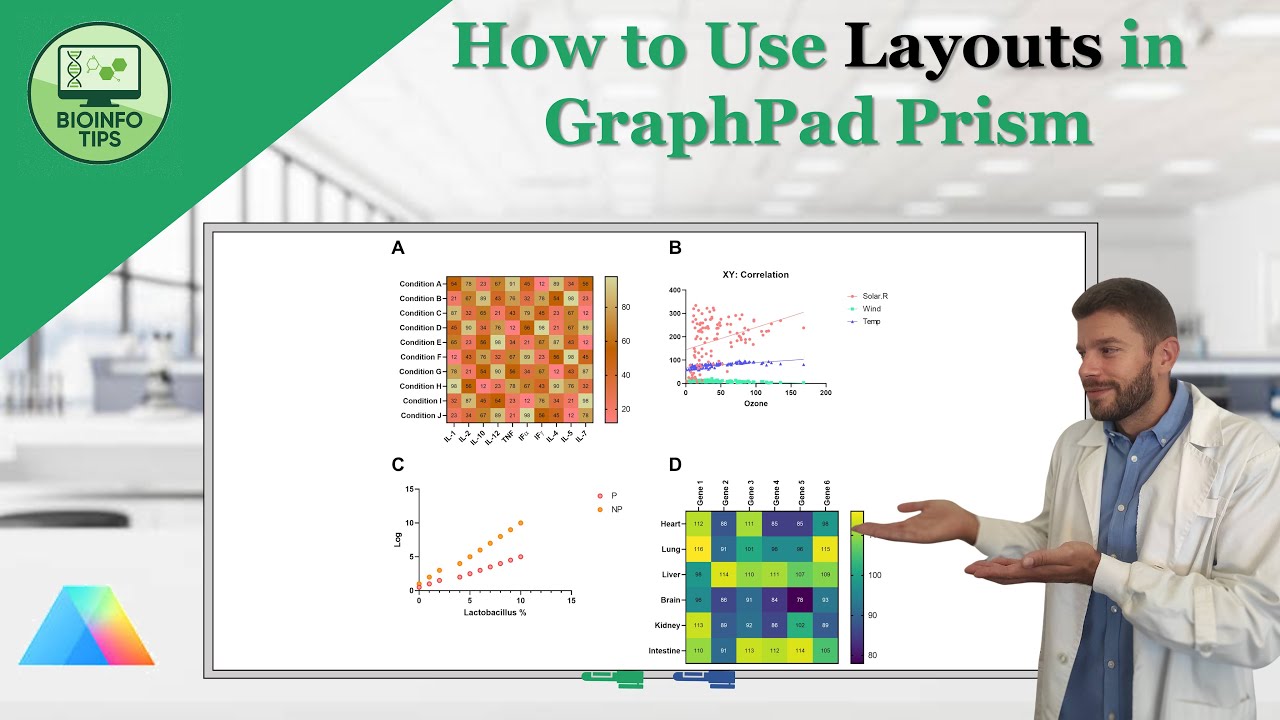 Как использовать макеты в GraphPad Prism | Объединяйте несколько графиков как профессионал #tutor...