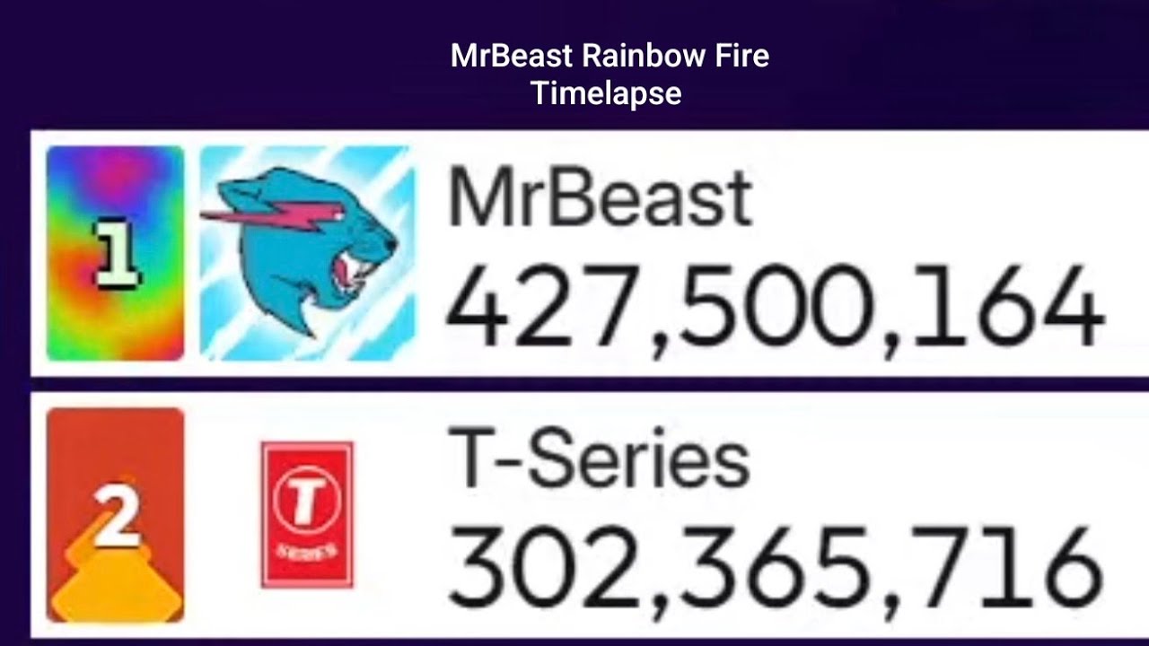 MrBeast Rainbow Fire Timelapse + hits 427.5M