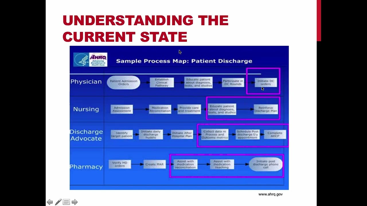 Case Study: CPHQ Concepts Simplified