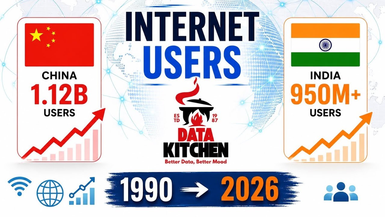 Internet Users by Country (1990&ndash;2026) 🌍 | India vs China Digital Revolution