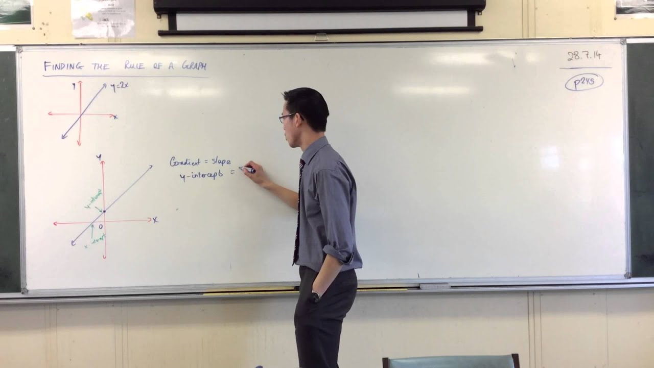 Finding the rule (equation) of a graph (1 of 2: Triangle Method)