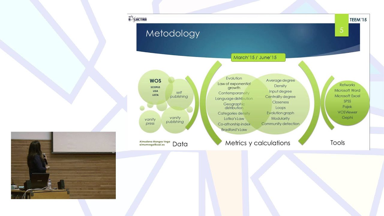 Bibliometric Study and Network Analysis of the Phenomenon of Self-Publishing