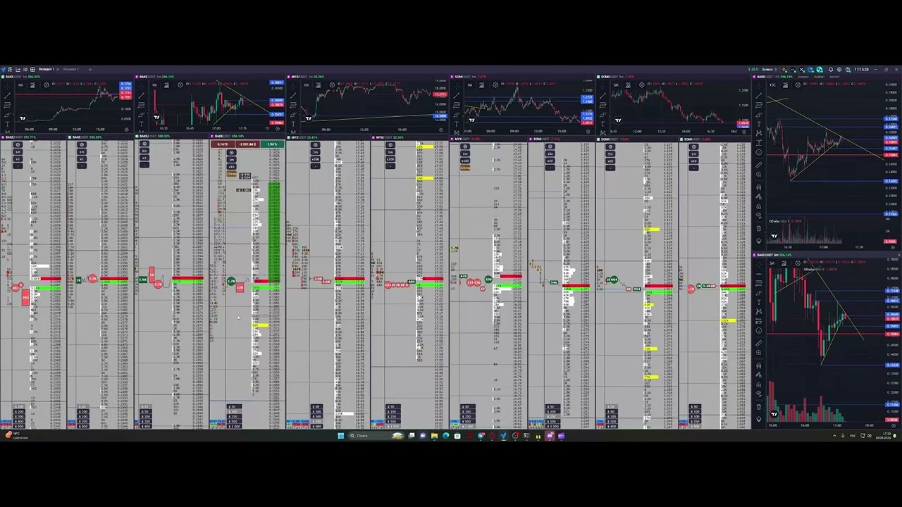 +383$ Пробои наклонок по BAKEUSDT