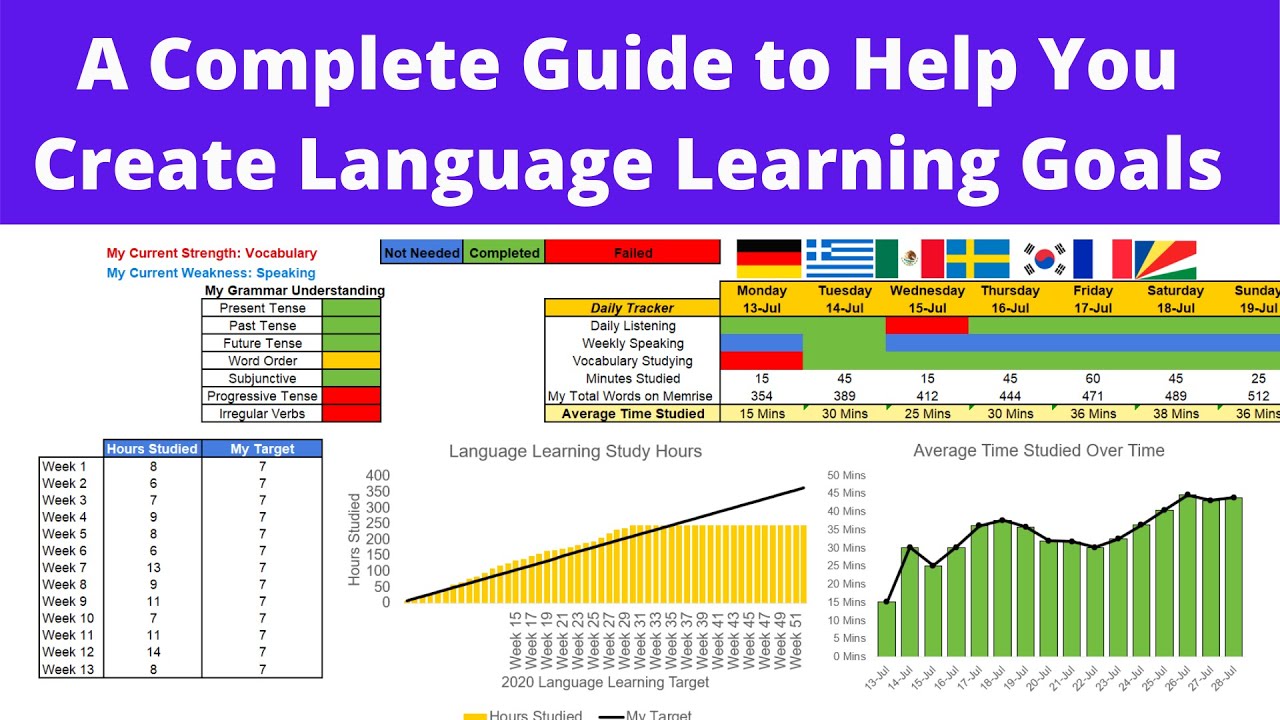 A Complete Guide to Help You Create Language Learning Goals