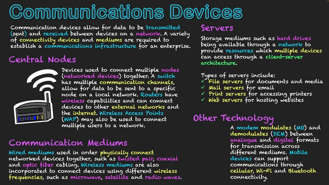 Communications Devices
