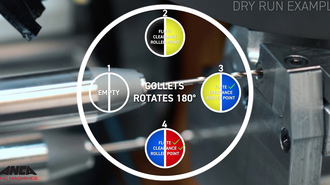 Produce a drill in 20 seconds with the ANCA FCP4