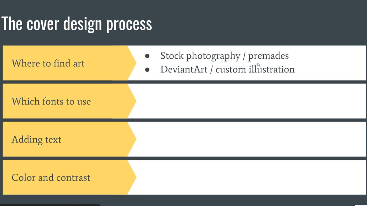 Complete Book Cover Design Process |Steps to Design Book Cover | Derek Murphy