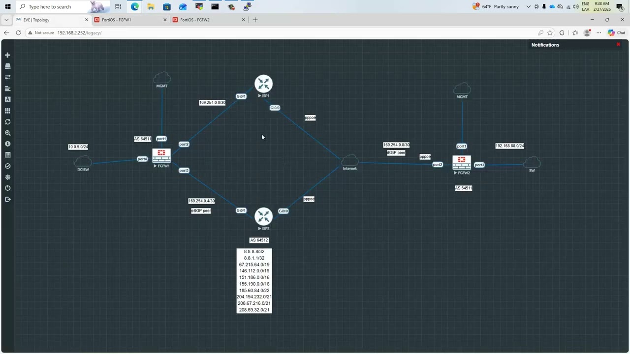 Fortinet Labs - Configurando BGP sobre IPSEC tunnel 2/4