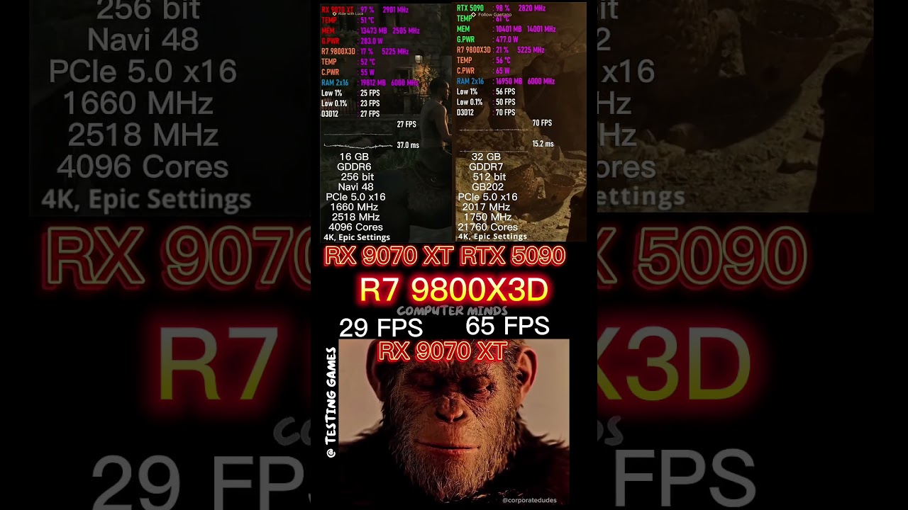 RX 9070 XT vs RTX 5090 | R7 9800X3D | 4K Epic Settings Benchmark #RX9070XT #RTX5090 #R79800X3D