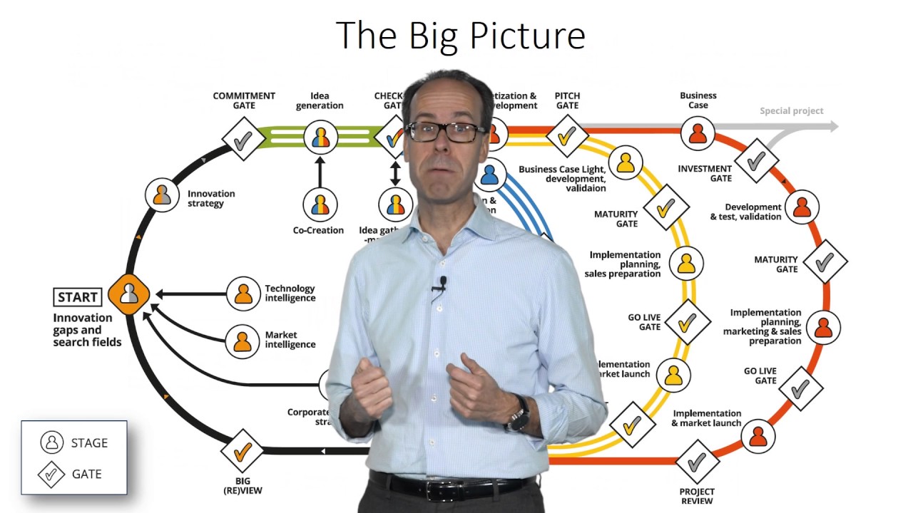 Customer-Centric Innovation | RWTHx on edX