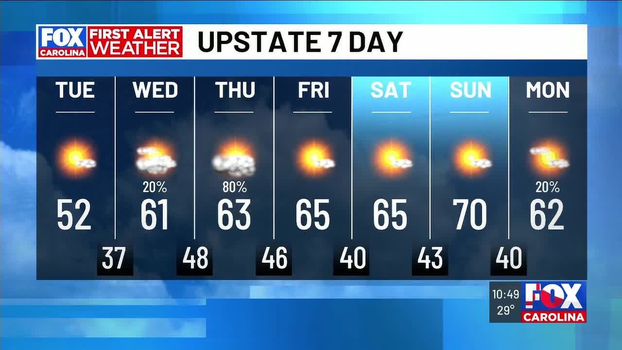Wind chills plunge overnight temps