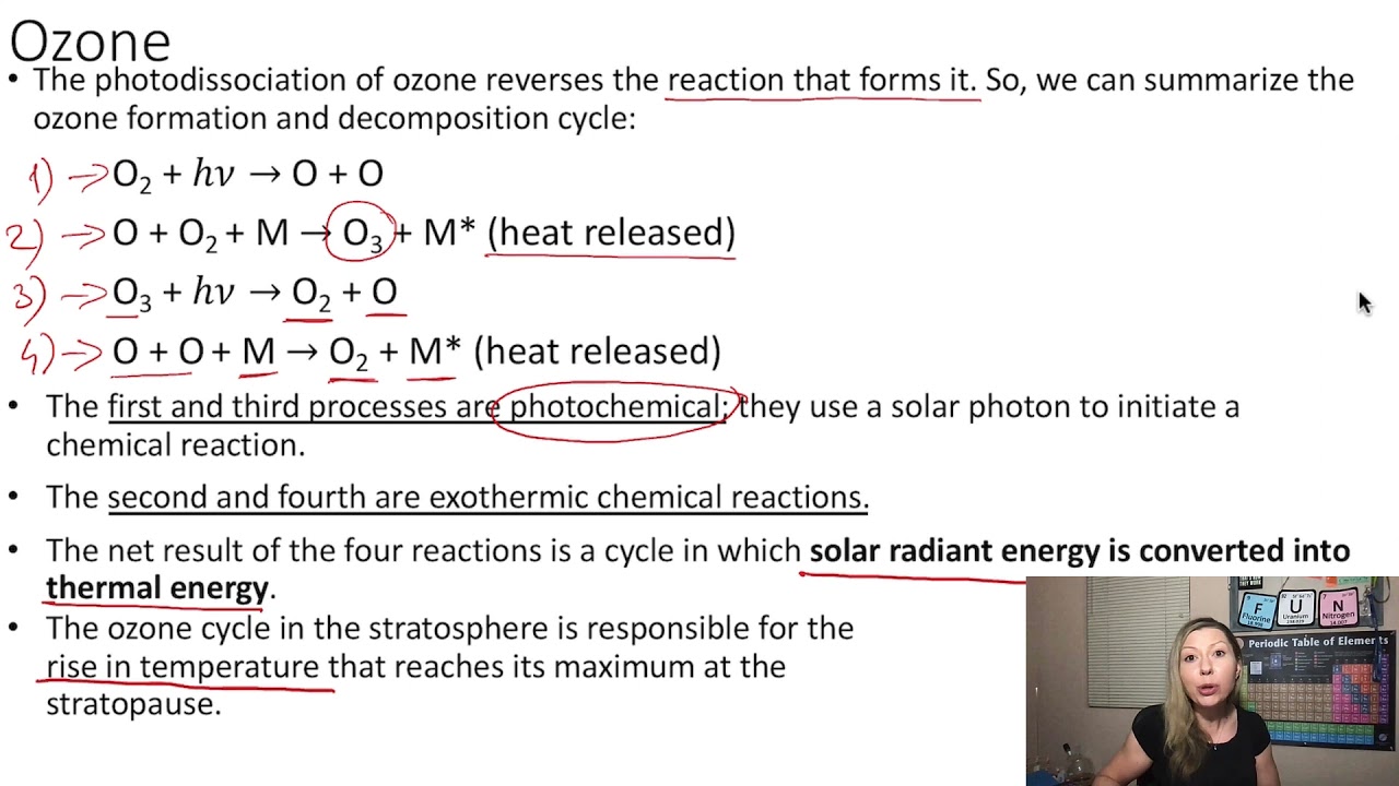 Ozone depletion and chlorofluorocarbons (CFCs) | Environmental Chemistry