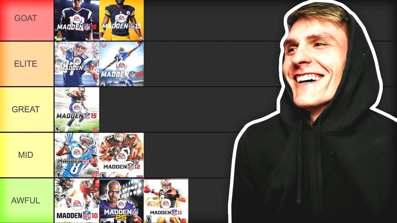 RANKING THE LAST TEN YEARS OF MADDEN GAMES - Tier Maker