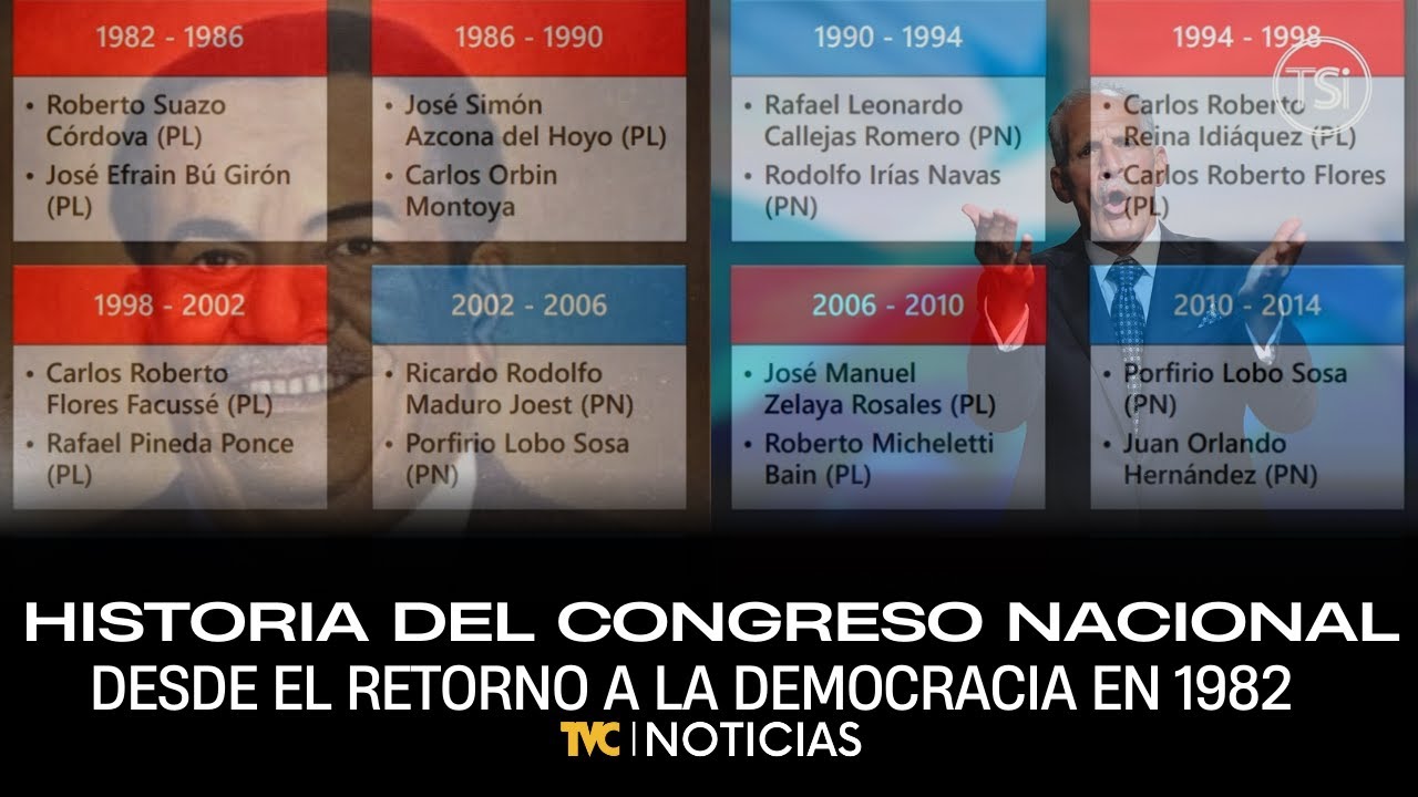 Historia del Congreso Nacional de Honduras desde el retorno a la democracia en 1982
