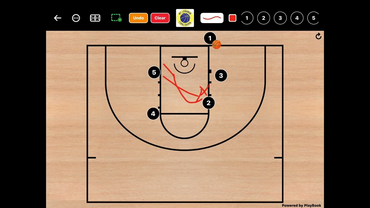 Baseline out of bounds (BLOB)