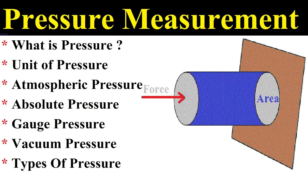Pressure Measurement in Hindi, Absolute Pressure, Gauge Pressure, Vacuum Pressure