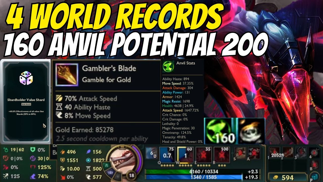 4 World Records in 1 Game – 160 Anvils With Potential for 200+