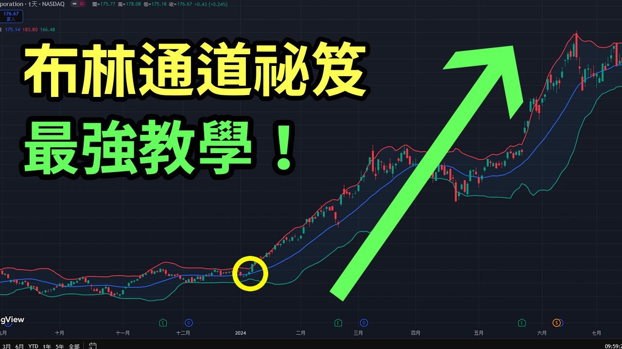 【布林通道完整教學】多周期策略＋震盪突破＋RSI共振＋雙重布林實戰｜股票、加密貨幣、期貨外匯通用 #布林通道
