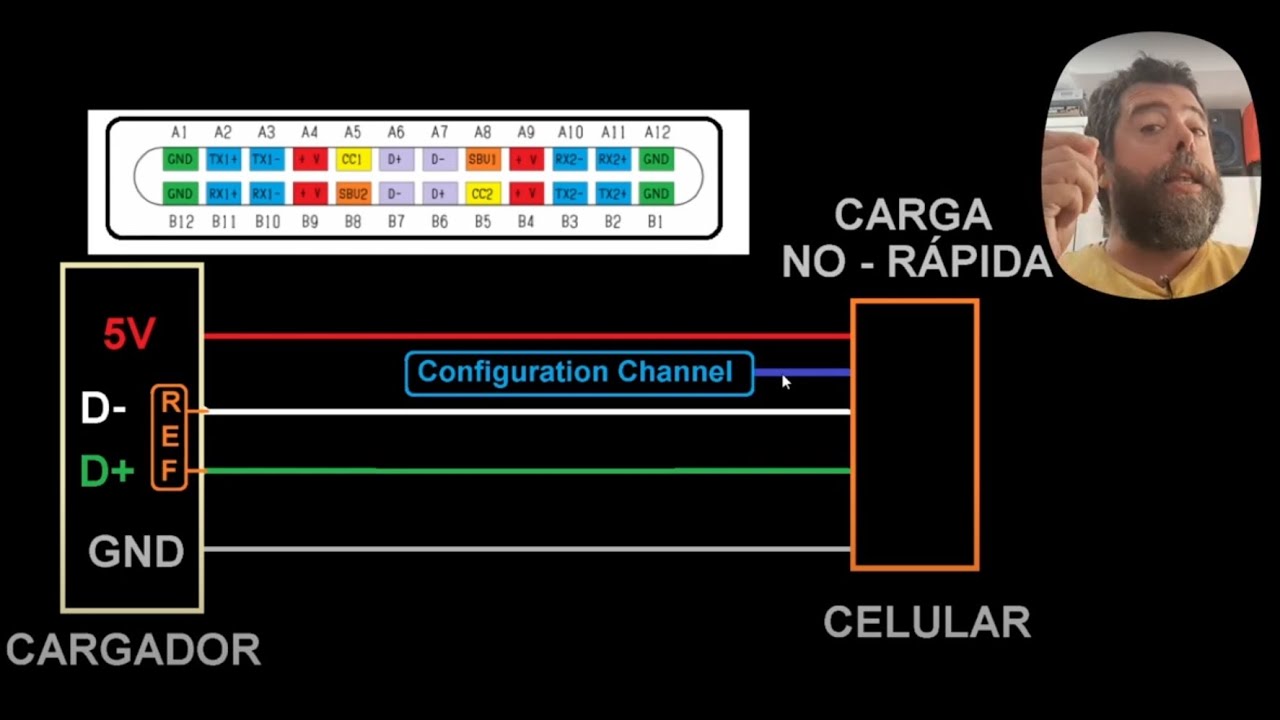 Cables USB a USB-C, carga s&uacute;per lenta, lenta y r&aacute;pida. Funcionamiento y conexi&oacute;n.
