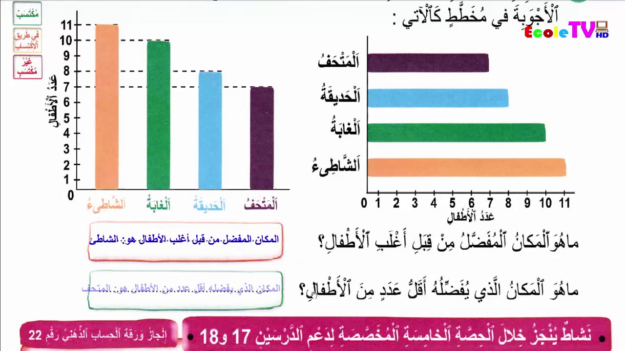 قراءة وتأويل بيانات لحل مسألة الثالث ابتدائي