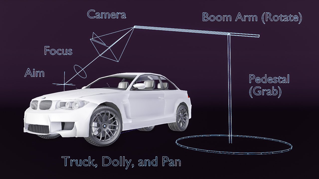Why and How to use a Camera Rig in Animation