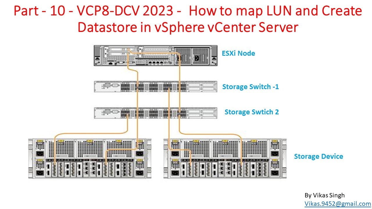 VCP8-DCV 2023 | Часть 10 | Как сопоставить LUN и создать хранилище данных на сервере vSphere vCenter