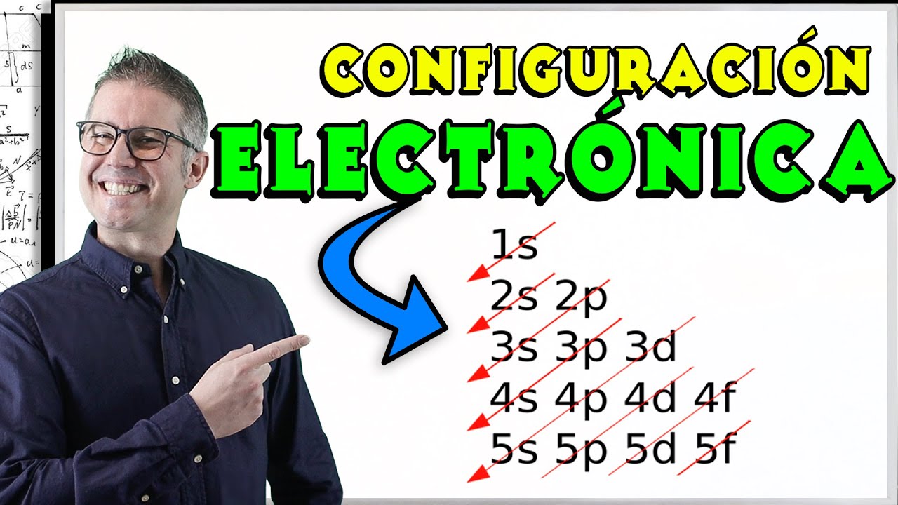 Configuración ELECTRÓNICA y Diagrama de MOELLER