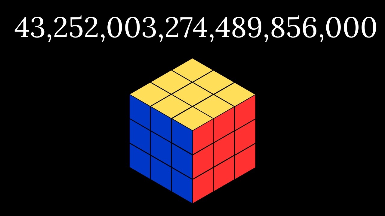 Why the Rubik's Cube has 43 Quintillion Possible Combinations
