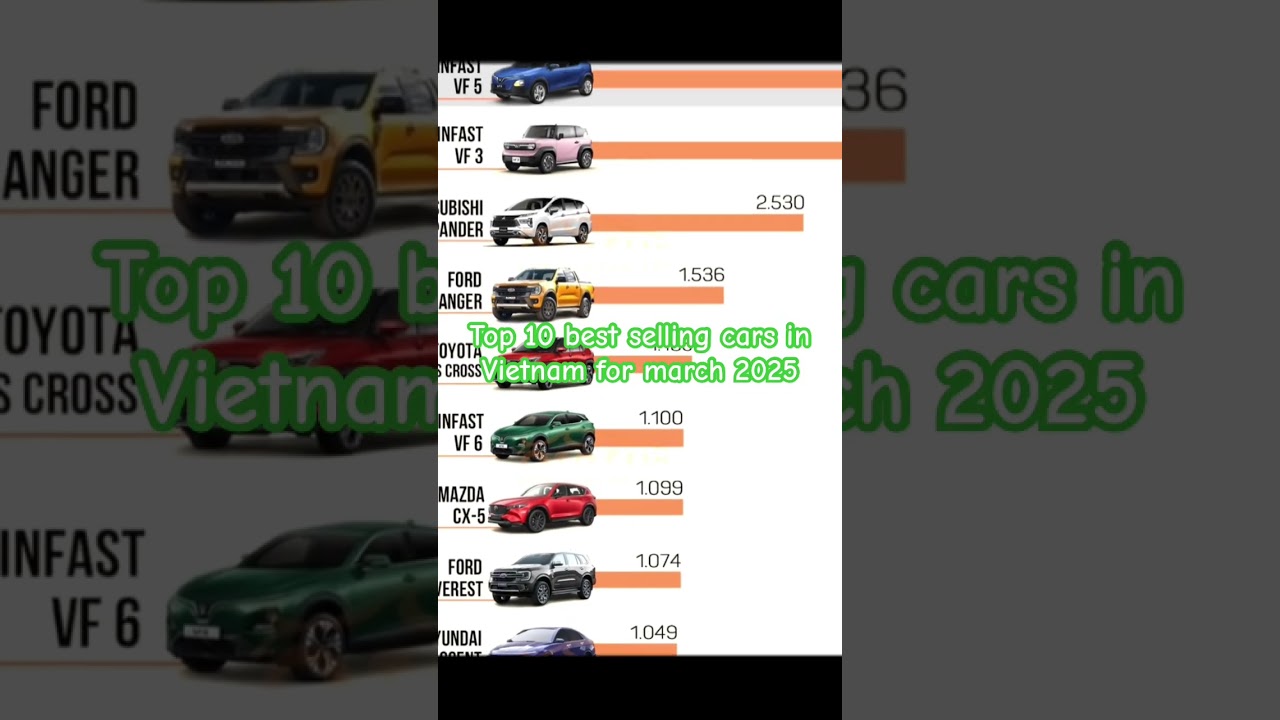 #top10 best selling cars in #vietnam for march 2025. #vinfast #vf5 top followed by #vf3 #xpander