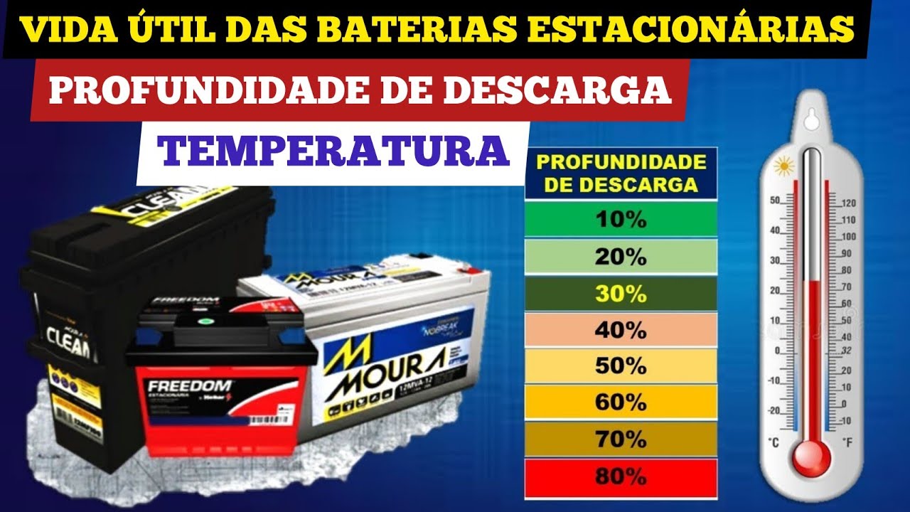 Quantos Anos Dura Uma Bateria Estacionaria no Sistema de Energia Solar Off Grid!