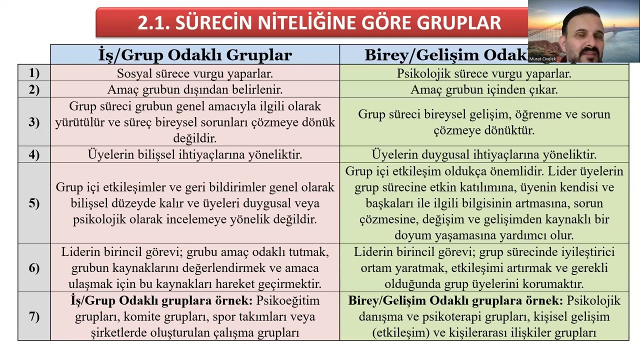 Grupla Psikolojik Danışmada Grup Türleri-1