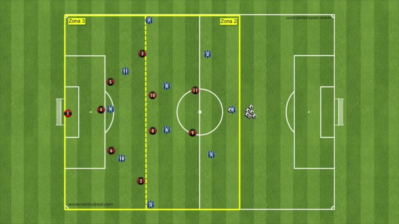 Situazionale 10v9 (+Portiere) per Velocizzare la Manovra in Zona 3 | Coach Sante