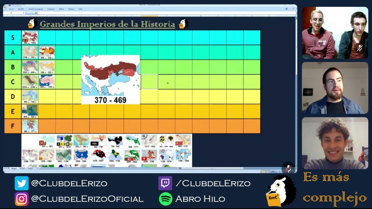Ep. 18: Grandes Imperios de la Historia II (Tier List) | Es más complejo