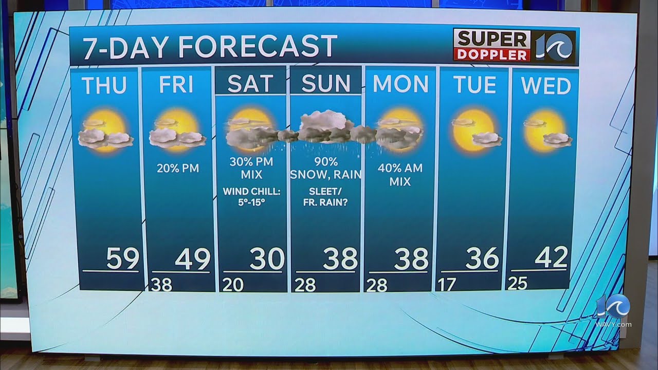 WAVY Weather Afternoon Update | Jan. 22, 2026