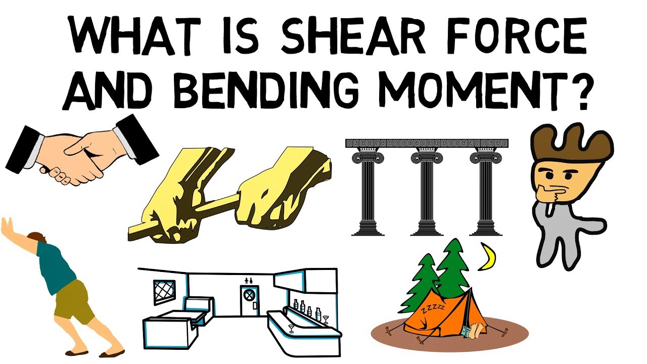 What is Shear force and Bending Moment?