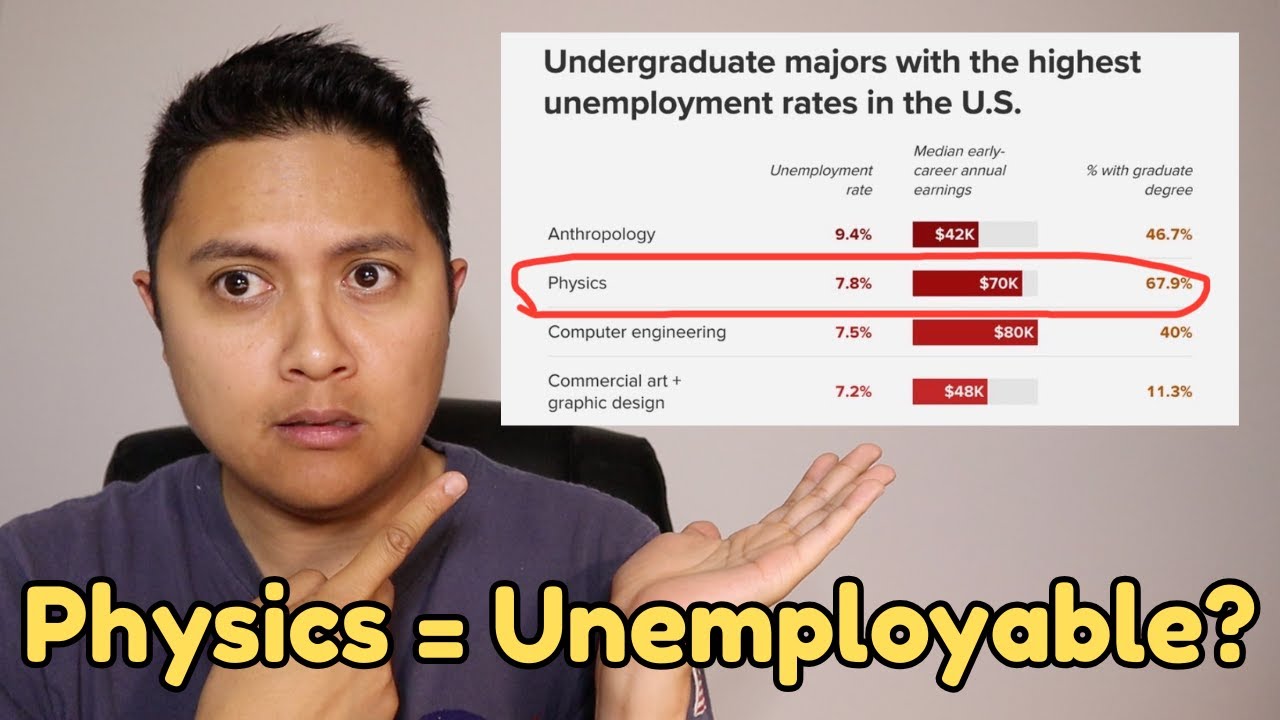 Why Physics Majors Can&rsquo;t Get Hired (Easily)