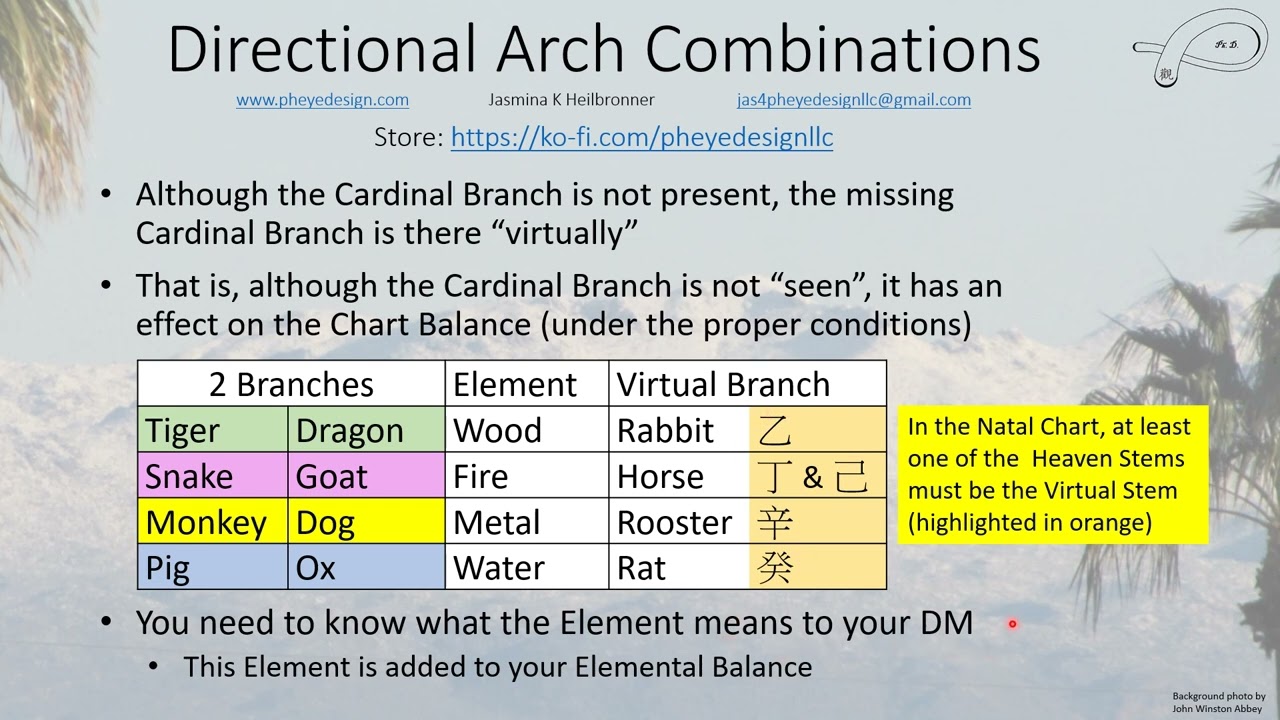 Arch Combinations