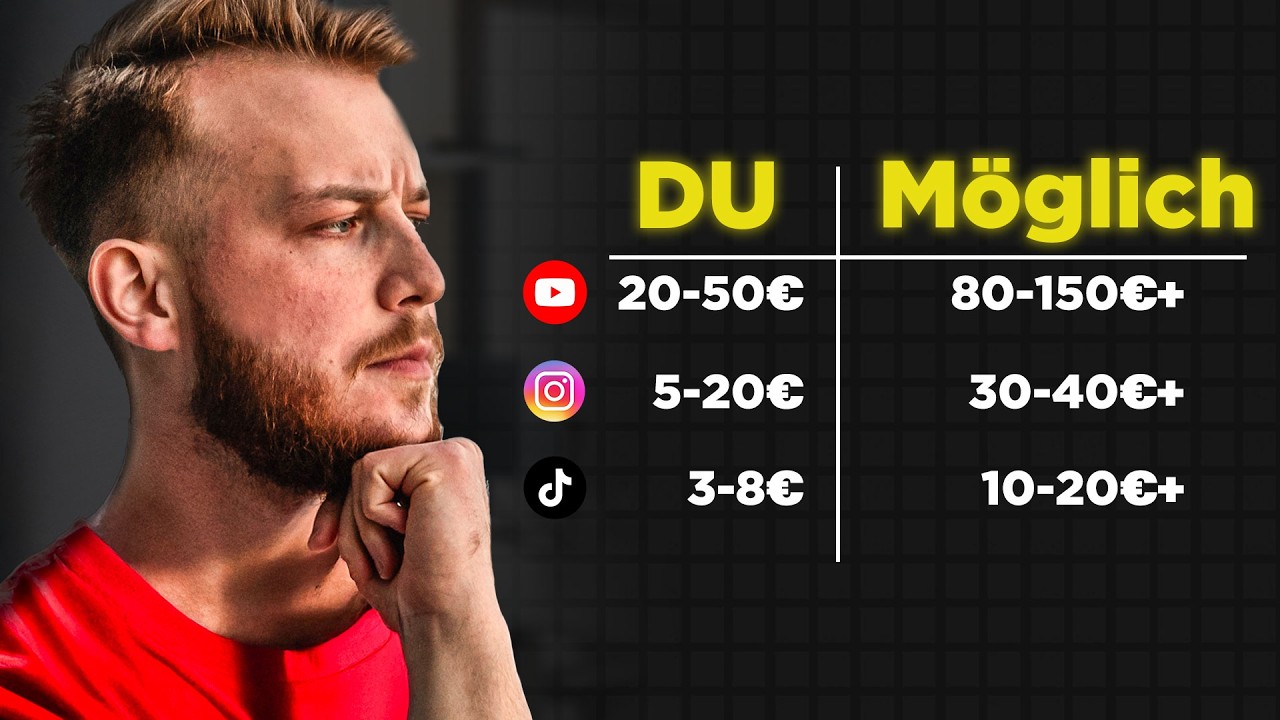 Werbekooperationen als Influencer: Deine Preise sind zu niedrig.