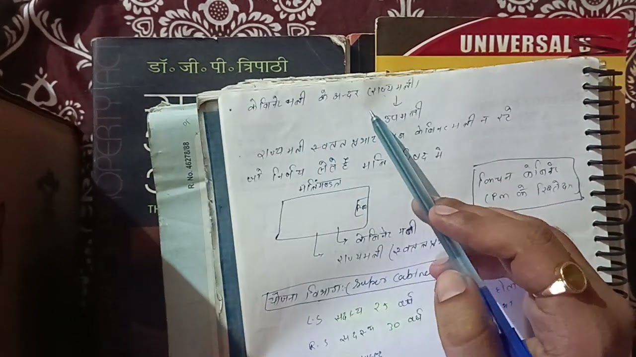 Indian Constitution art- 63 to 82