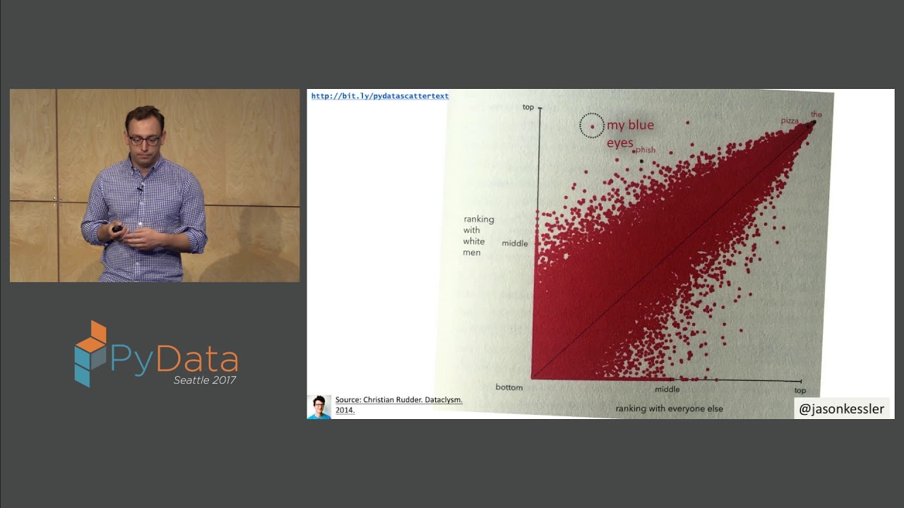 Jason Kessler - Using Scattertext and the Python NLP Ecosystem for Text Visualization