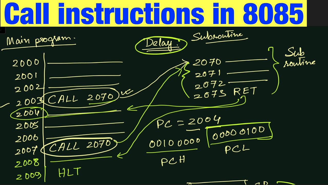 Call Instructions In 8085 Microprocessor | Call and return instructions in 8085 microprocessor
