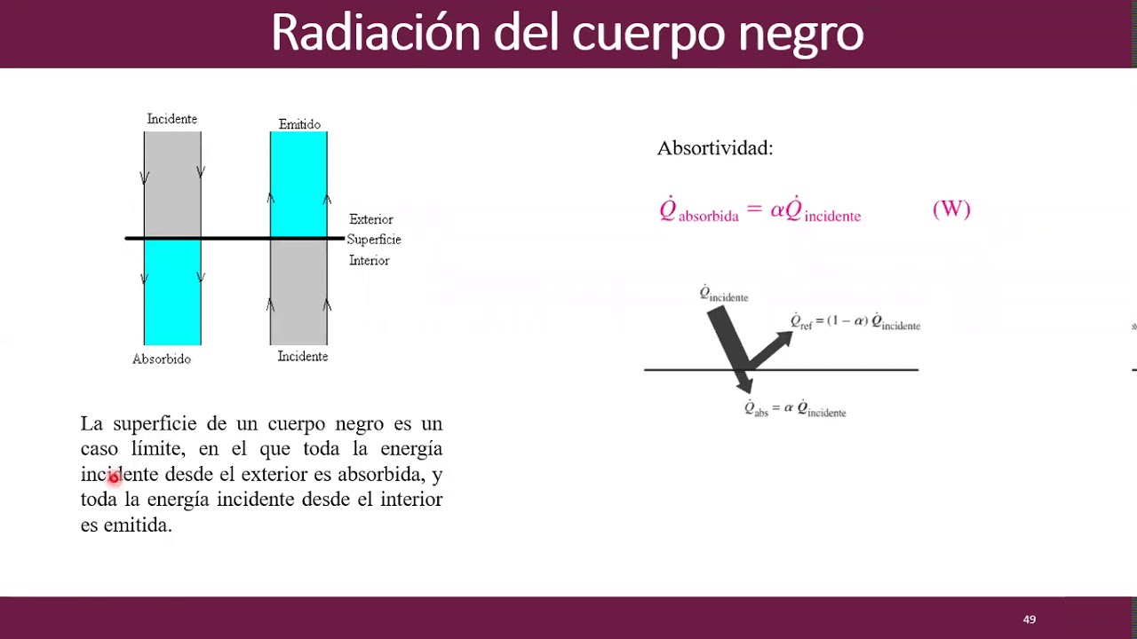 Transferencia de calor por Radiación