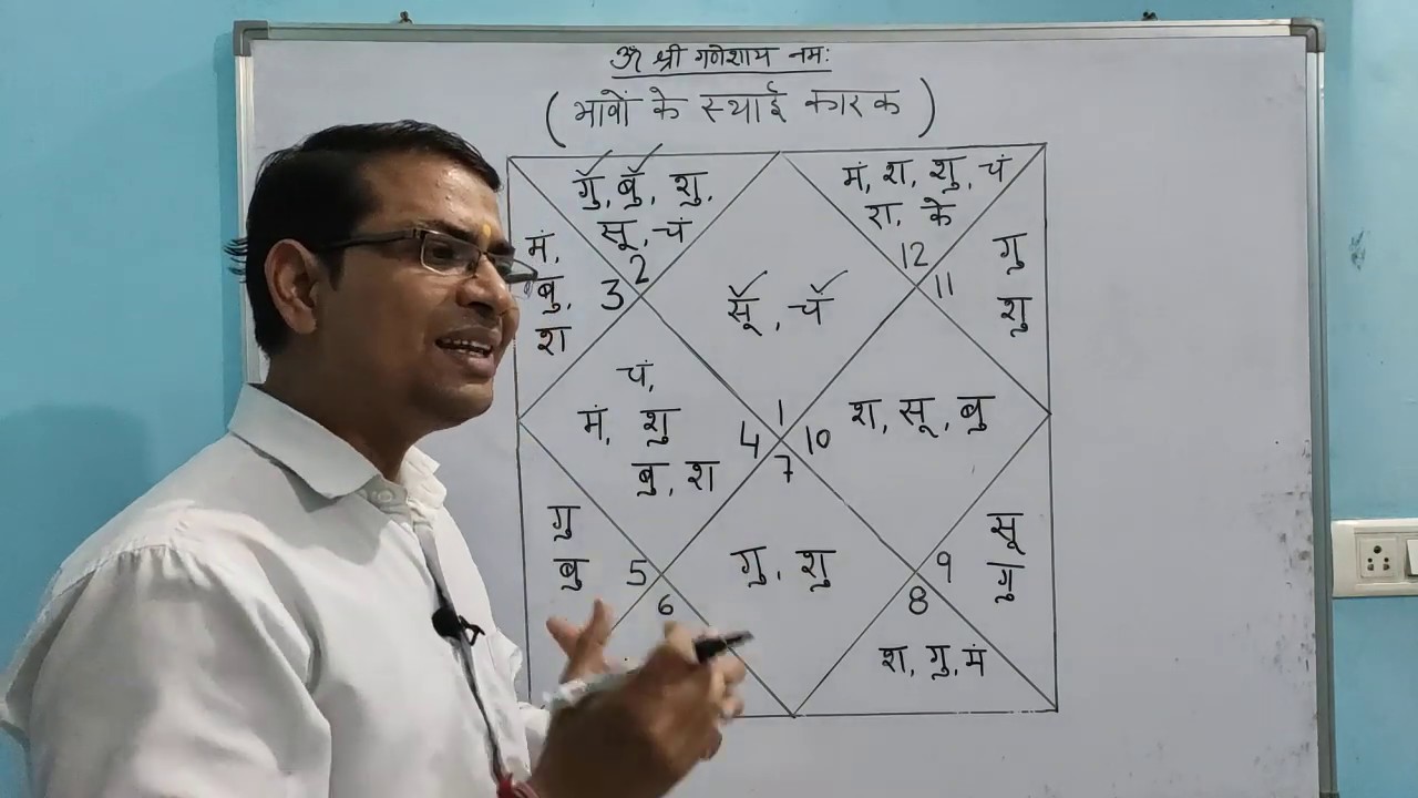 (No.44) सभी भावों के स्थाई कारक कौन-कौन से ग्रह है / सभी भावों के स्थिर कारक कौन-कौन से ग्रह है