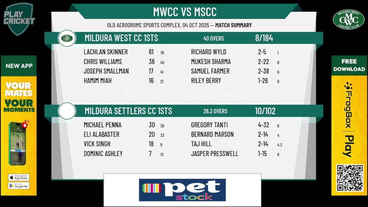 Mildura West CC 1sts v Mildura Settlers CC 1sts