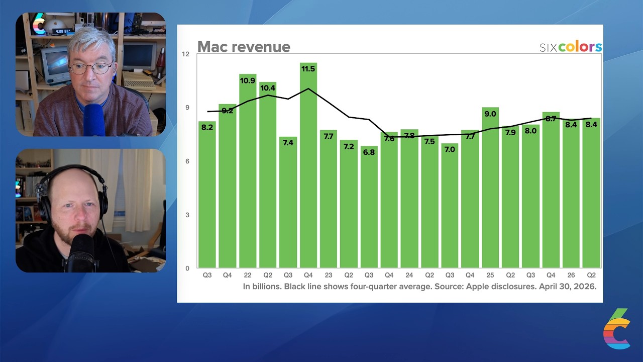 Apple Q2 2026 results reaction