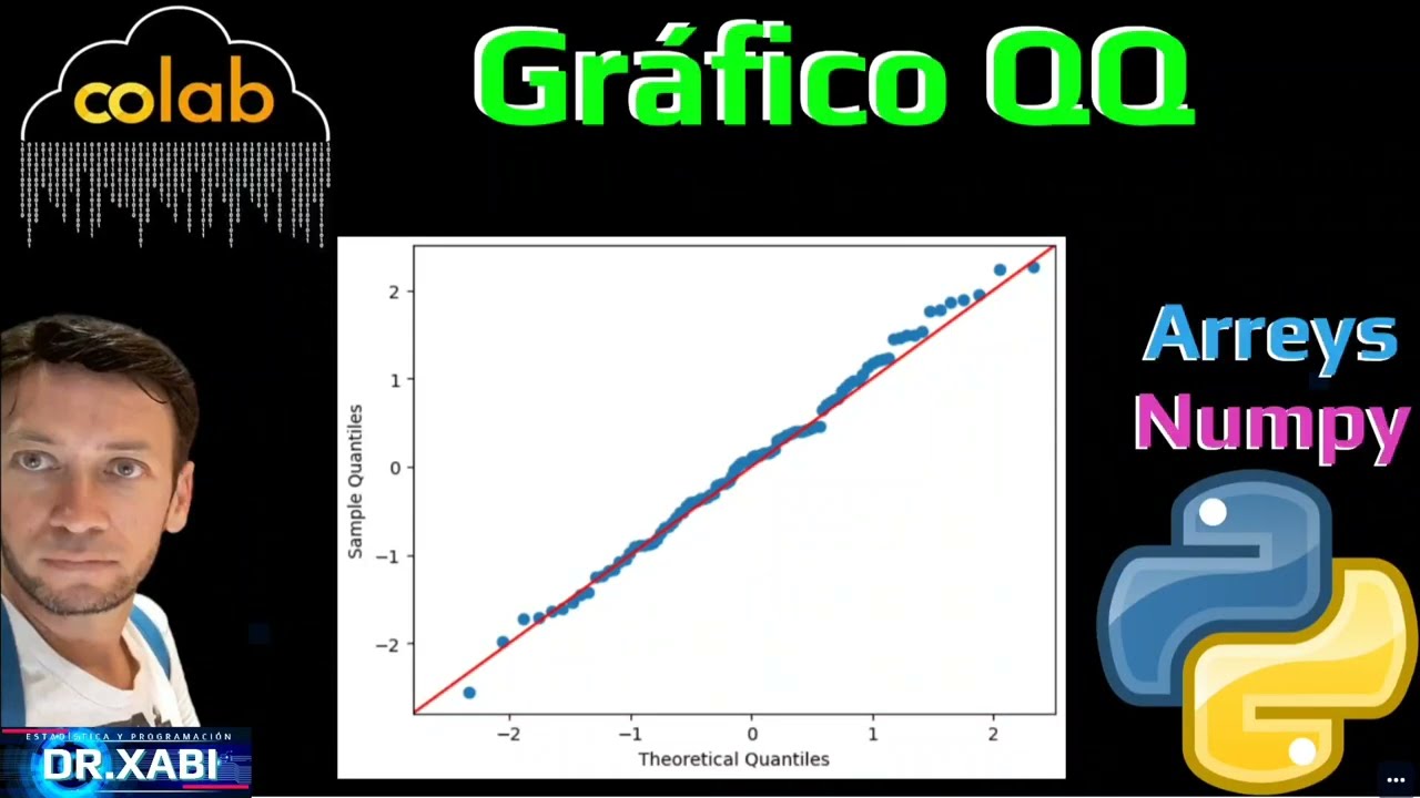 Gráfica QQ para Prueba de Normalidad en Python (Google Colab)