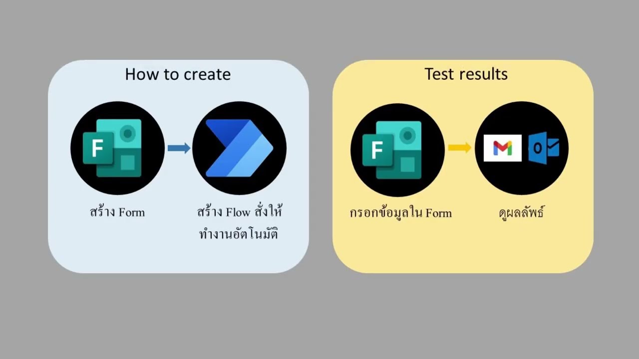 สร้างอีเมลตอบกลับอัตโนมัติด้วย Power automate ภายใน 10 นาที