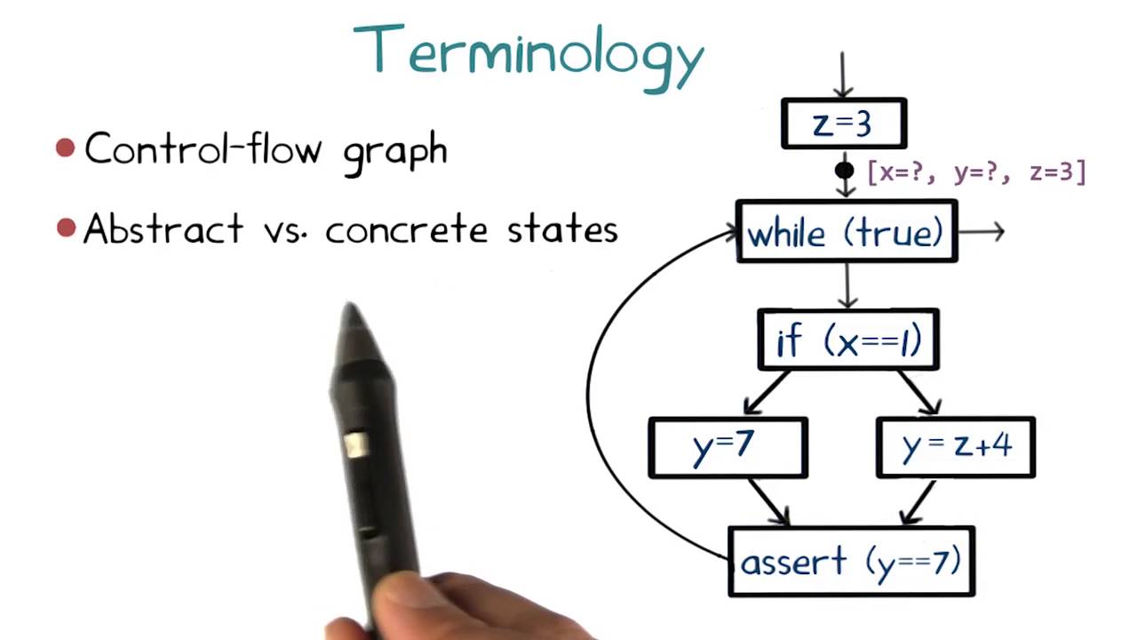 Chapter 1: Introduction to Software Analysis