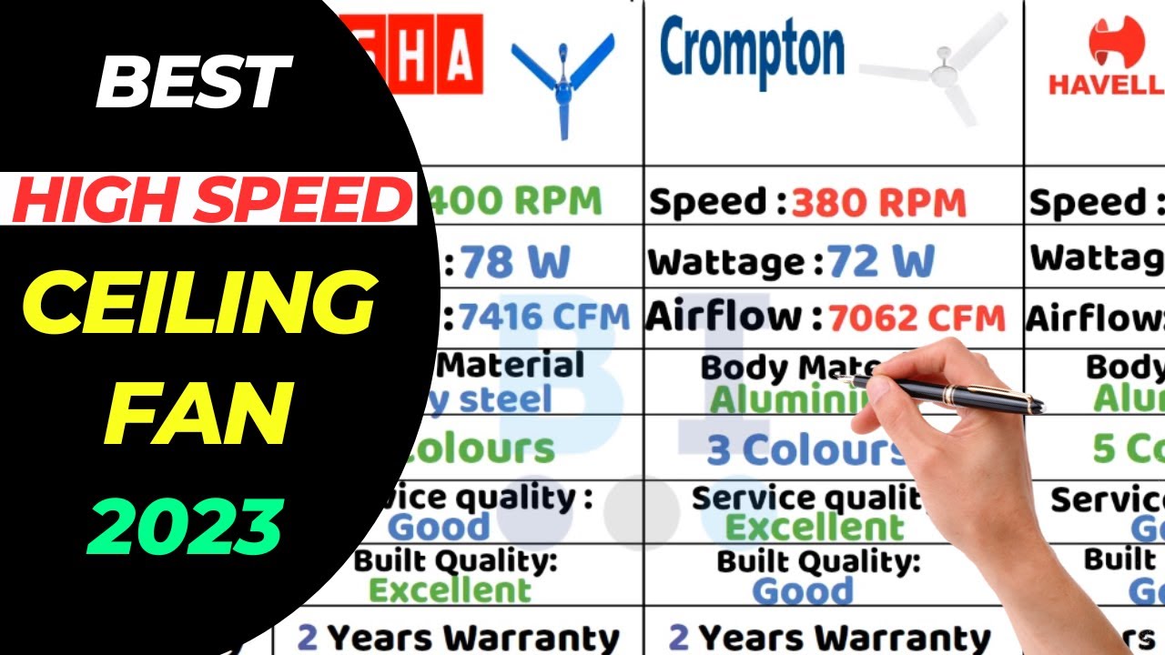 Best Ceiling Fan 2023 | High Speed Ceiling Fan | Best Ceiling Fan Brands
